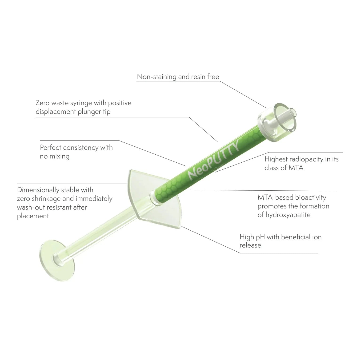 Cemento Endodóntico Dental NeoPutty NuSmile Bioceramico .5gr