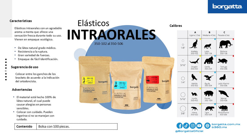 LIGAS INTRAORALES Borgatta