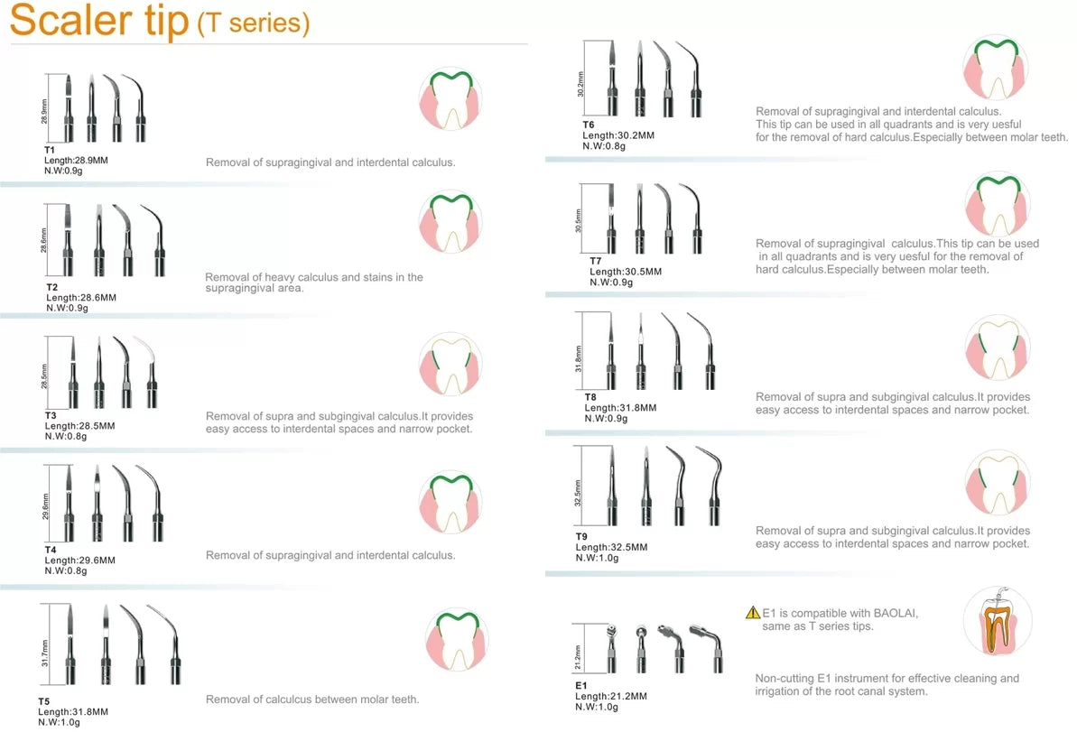 Tienda DDC - BAOLAI - Equipo - Punta para ultrasonido baolai blister c/1 | TiendaDDC.com
