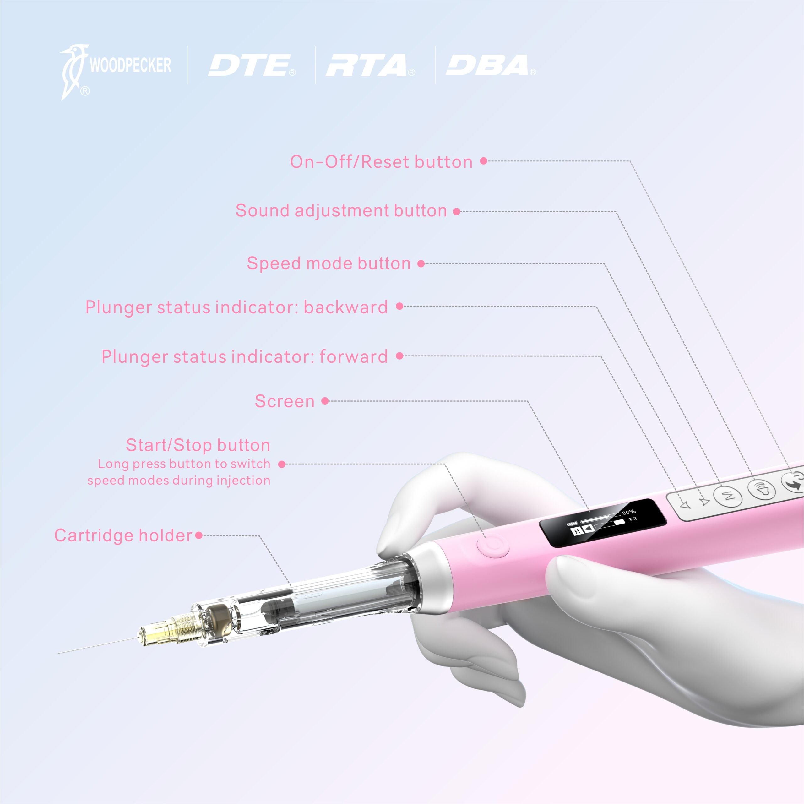 Sistema administración anestesia dental electrónic Super Pen