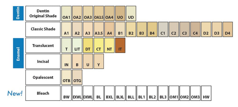 KIT PARAFIL LAB