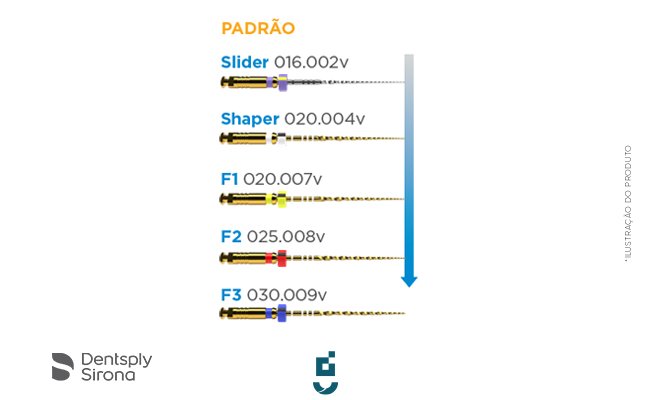 Lima rotatoria Protaper Ultimate 25 mm - Dentsply