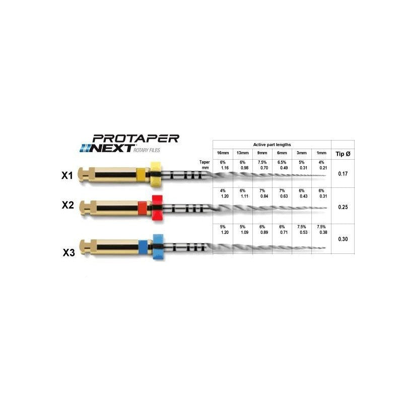 Tienda DDC - DENTSPLY - ENDO - Limas Rotatorias Protaper Next 25Mm X1 X2 X3 | TiendaDDC.com