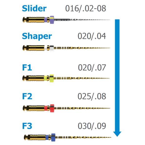 Tienda DDC - DENTSPLY - ENDO - Kit Limas Protaper Ultimate 21mm F1 F2 F3 Slider Shaper | TiendaDDC.com