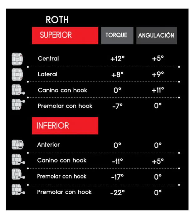 BRACKETS LIGHTT CERAMICOS ROTH Ah Kim Pech